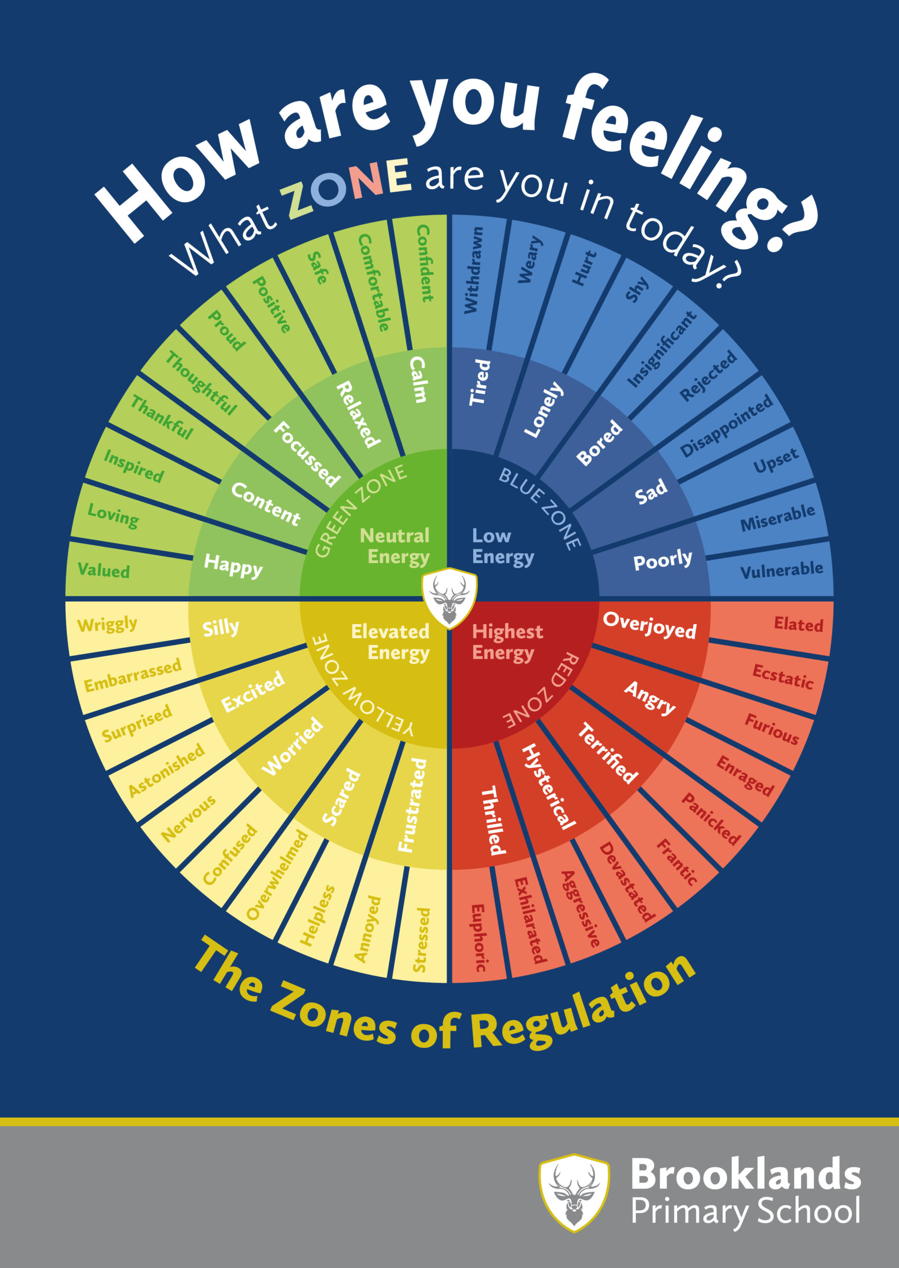 Zones Of Emotional Regulation Affirmation Chart Images Picstank